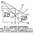 完全競爭