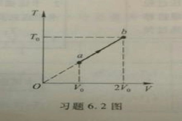 等容熱容 等容熱容