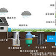 雨水入滲 雨水入滲