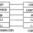 GPRS隧道協定