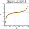 spearman相關係數 spearman相關係數