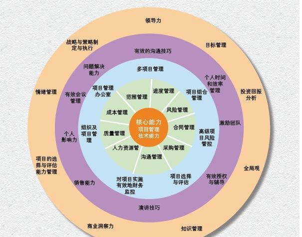 市場績效(市場結果) 市場績效(市場結果)