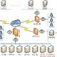 PKI/CA PKI/CA