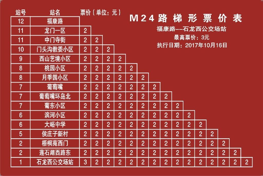 北京公交M24路 北京公交M24路
