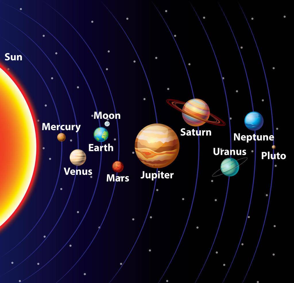 開啟天文學新篇章：克卜勒行星運動定律
