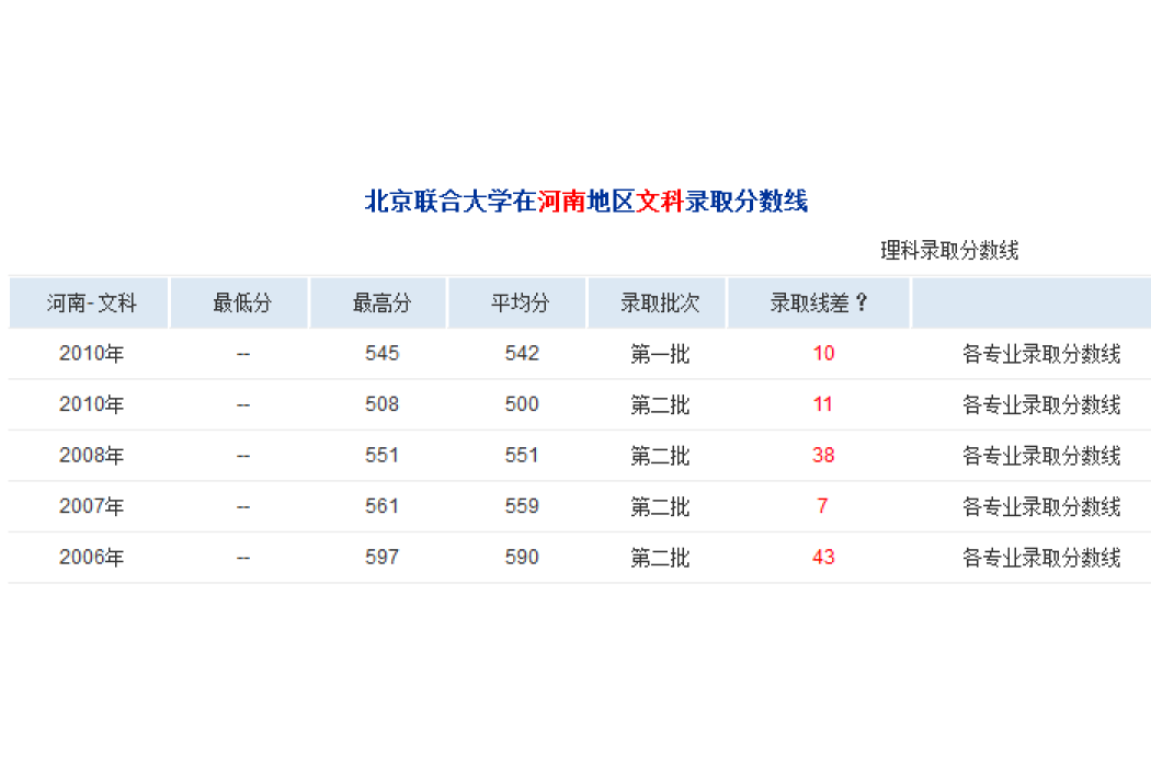 批拔高度 批拔高度