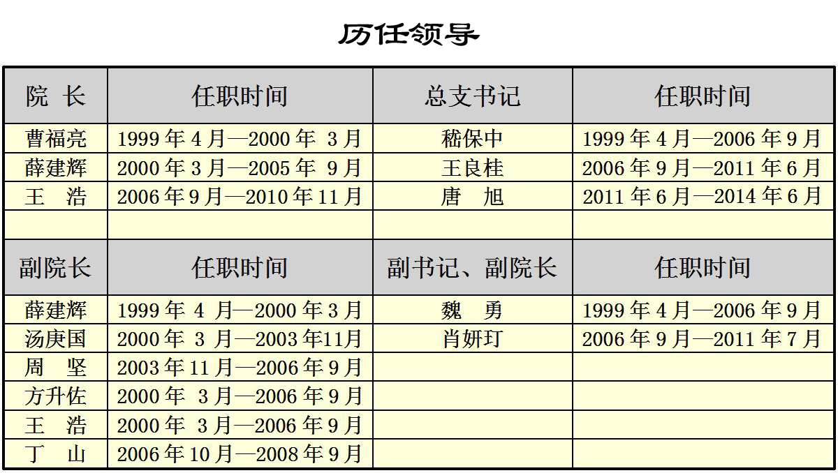 南京林業大學風景園林學院