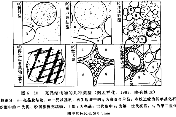 亮晶膠結 亮晶膠結