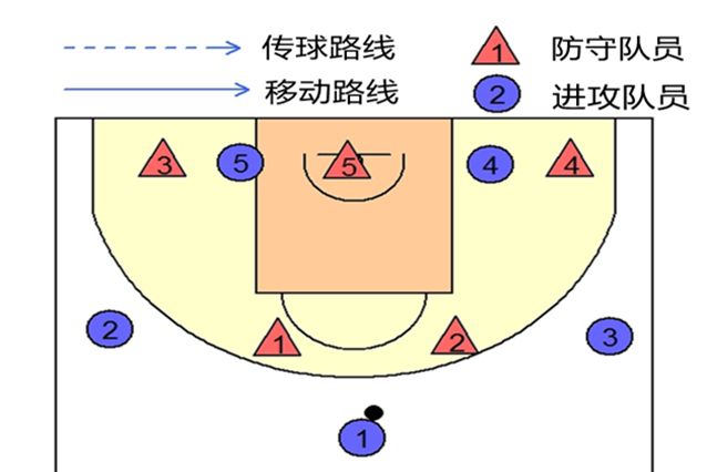 破解1-2-2聯防 破解1-2-2聯防