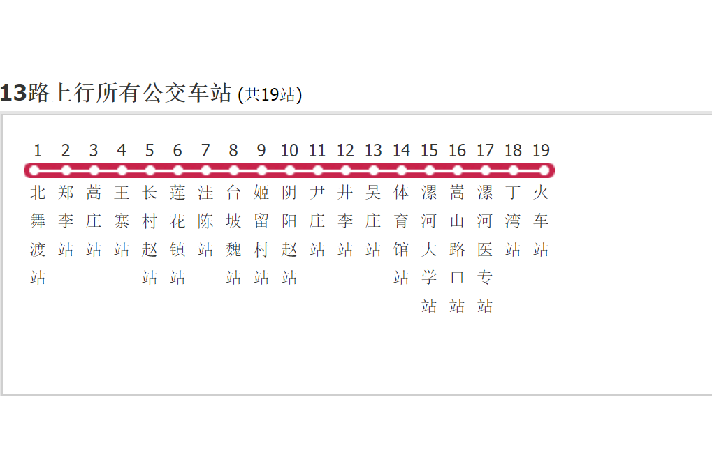 漯河公交13路 漯河公交13路