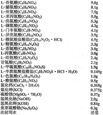 複方胺基酸注射液(18AAⅠ)