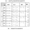 同音詞 同音詞