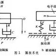 隔振 隔振