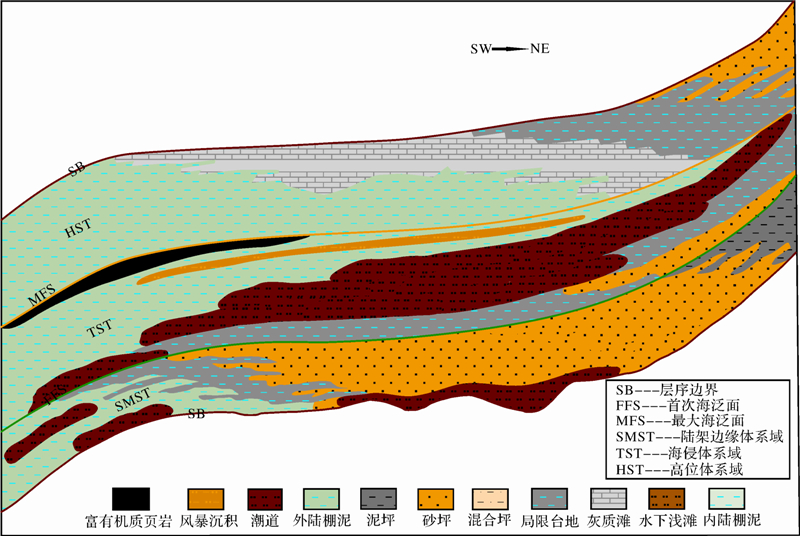 煤系層序地層分析