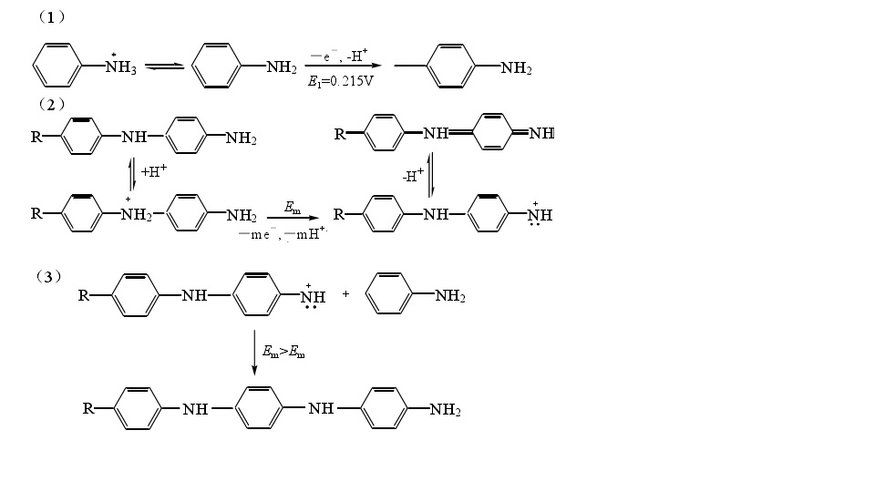 Gospodinova提出的苯胺化學聚合鏈增長機理