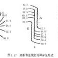 地形等壓線