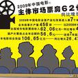 電影債券 電影債券