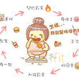 基礎代謝率