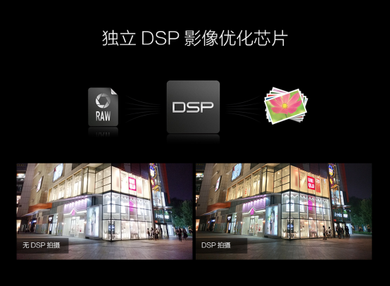 獨立DSP影像最佳化晶片
