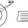 磁軌 磁軌
