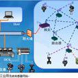 感測網路 感測網路