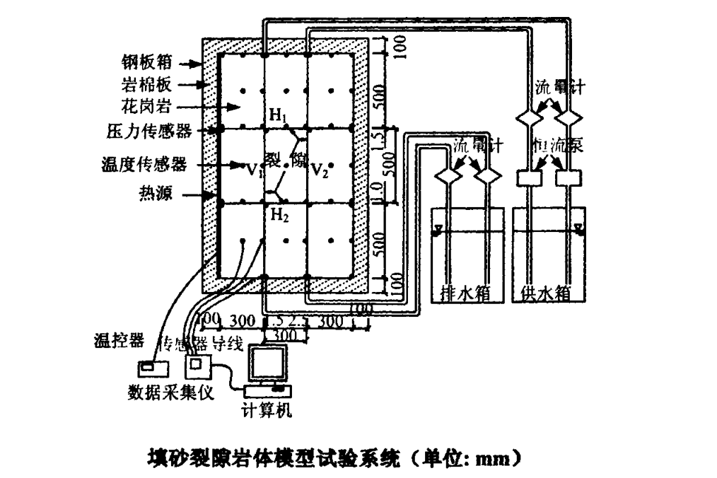 滲流傳熱 滲流傳熱