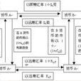 掉期存款 掉期存款