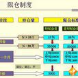 限倉制度 限倉制度