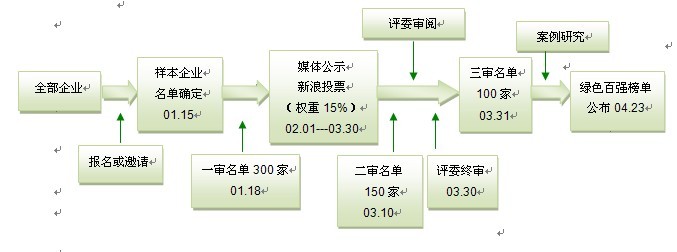 2010中國綠色公司年會
