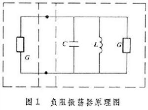 振盪