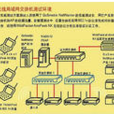 滲透測試 滲透測試