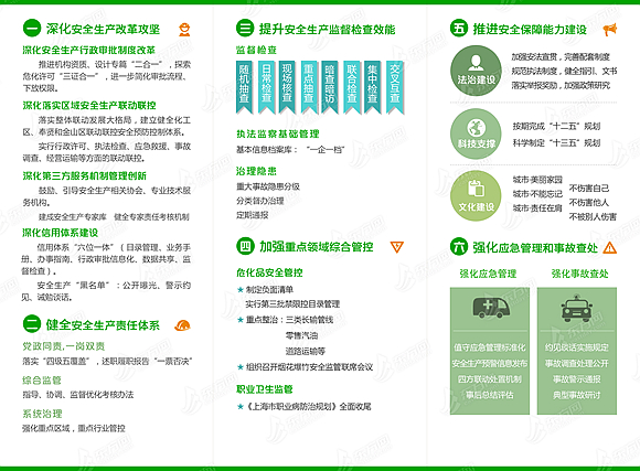 上海市安全生產條例