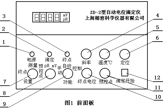 自動電位滴定儀