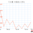 補貼收入