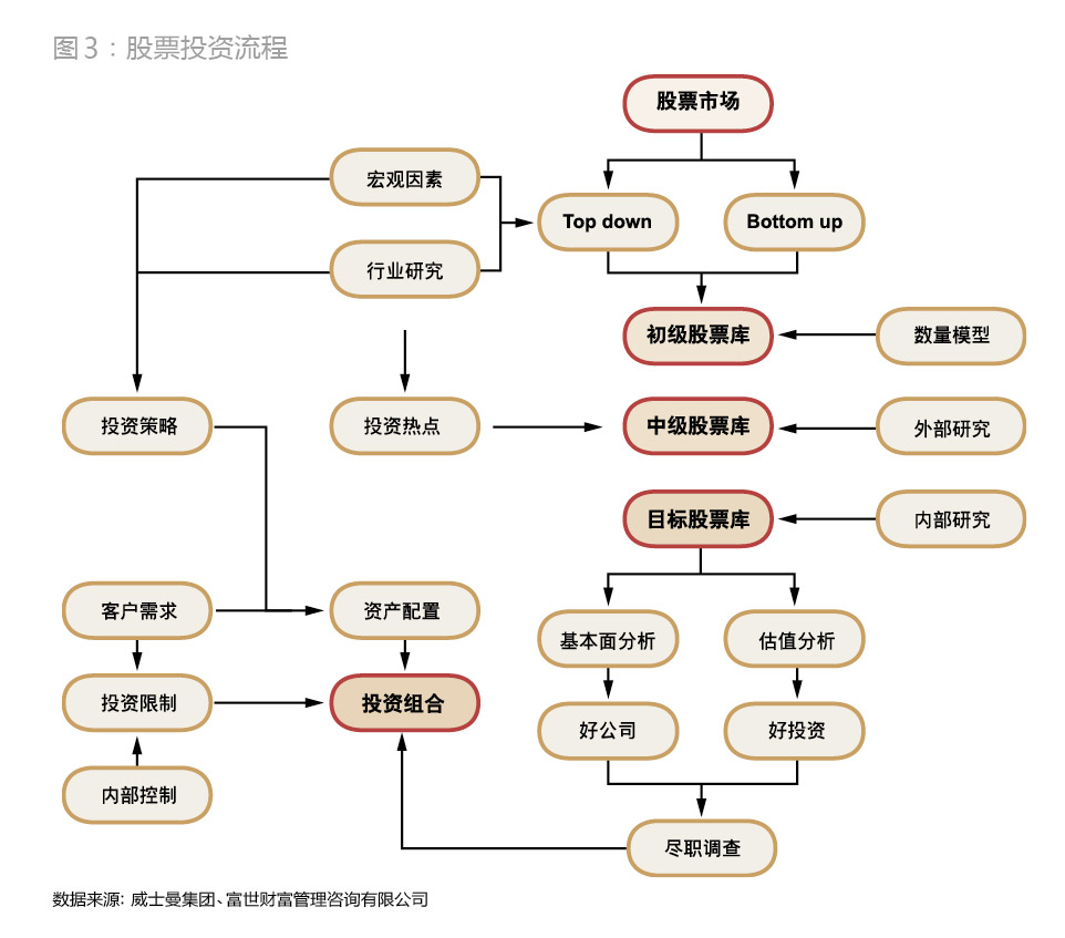 心理定價策略