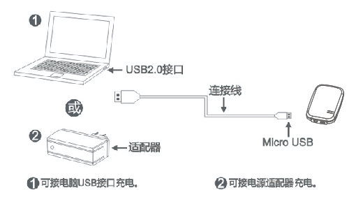 wifi移動電源