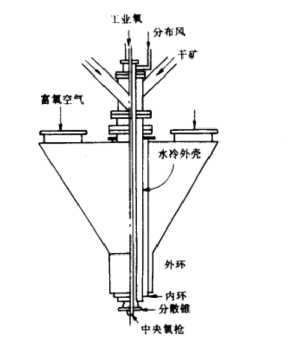 中央氧槍 中央氧槍