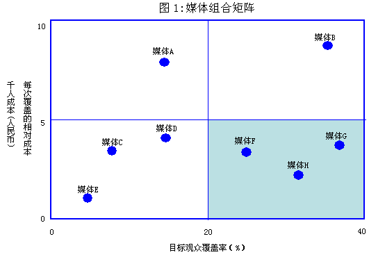 媒體組合