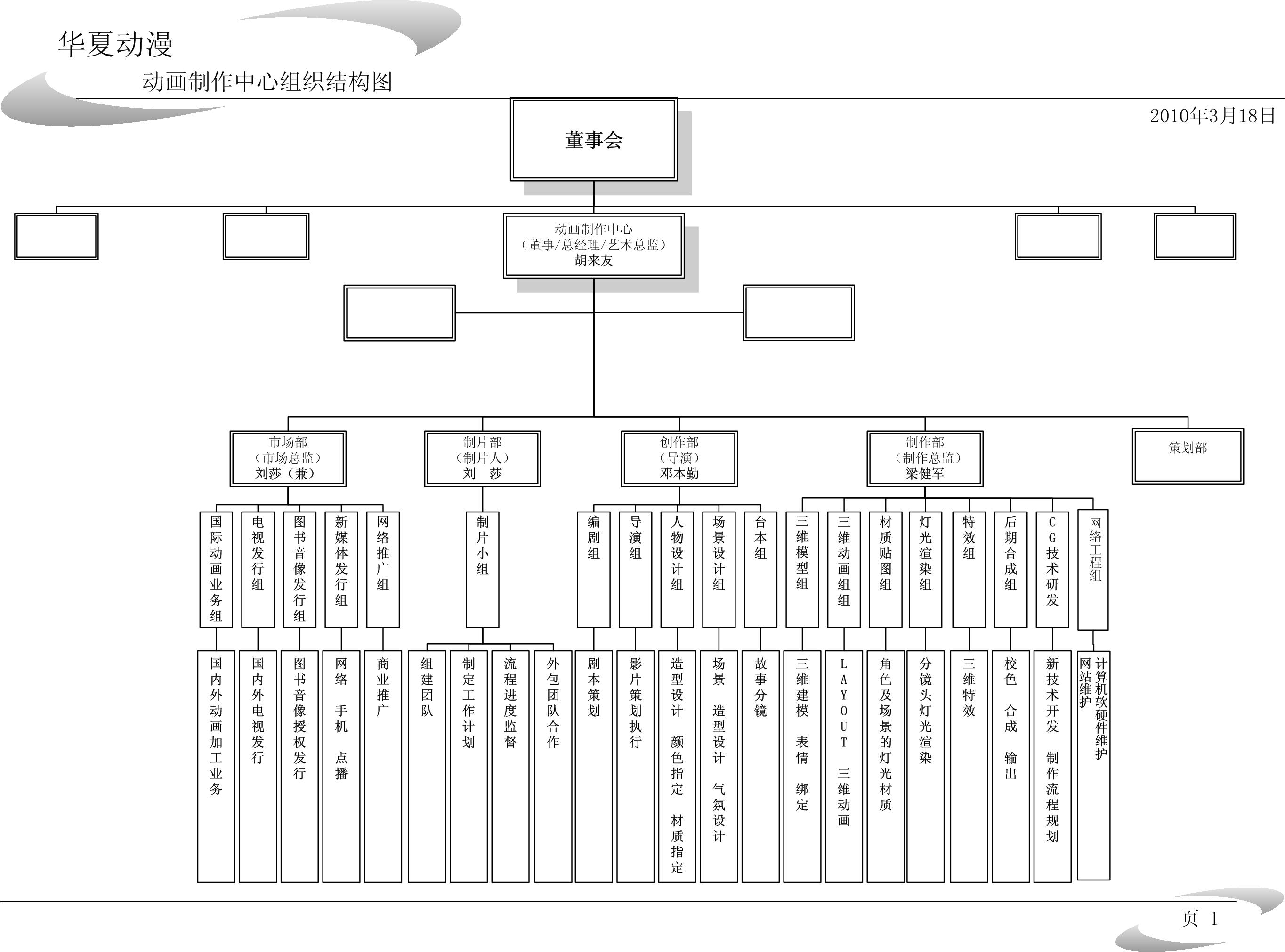 華夏動漫動畫製作中心組織架構圖