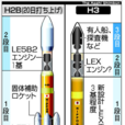 H3火箭 H3火箭