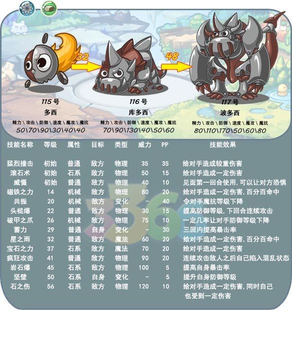 庫多西 庫多西