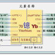 Yb(化學元素) Yb(化學元素)