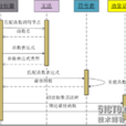 重載函式(函式重載)