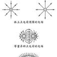 正電荷 正電荷