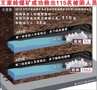 王家嶺煤礦透水事故資料圖