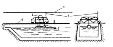 圖1 拖車式船模試驗池構造示意圖