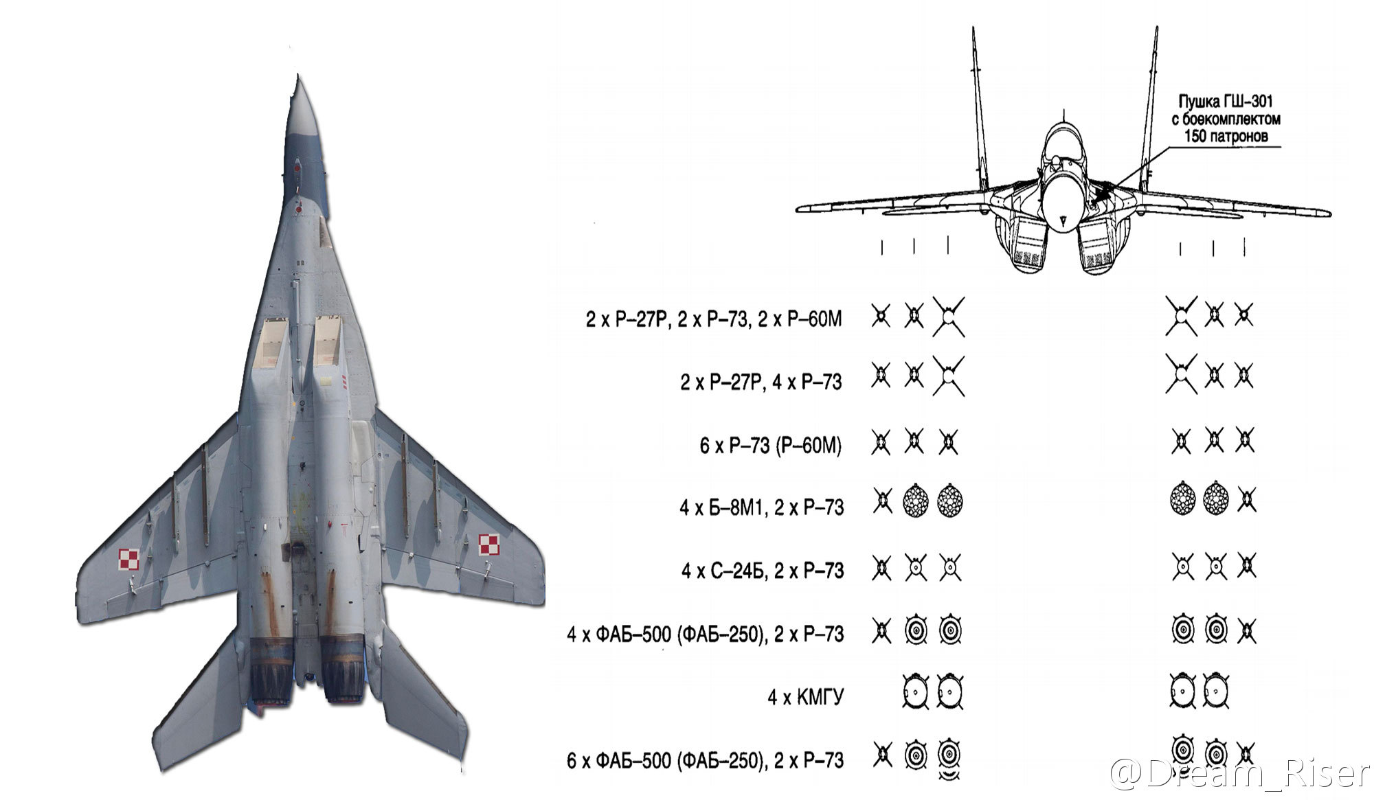 米格-29翼下掛點及武器掛載示意圖