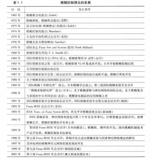 模糊推論 模糊推論
