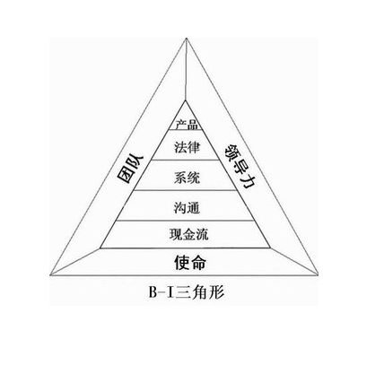 九力模型 九力模型