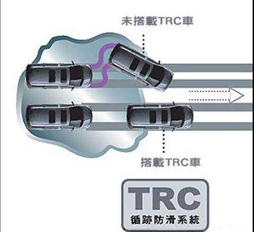 循跡防滑控制(TRC或TC)系統